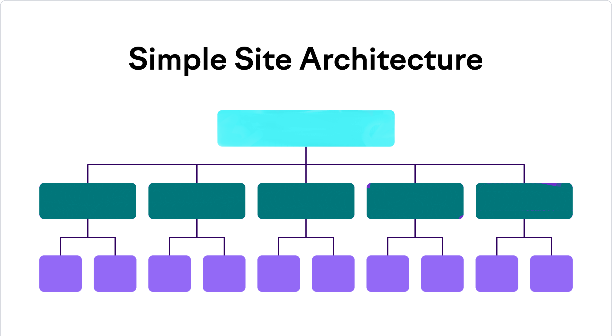Website Architecture