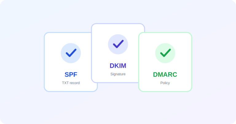 How to Set Up SPF, DKIM and DMARC (Without Getting Lost in the Acronyms)